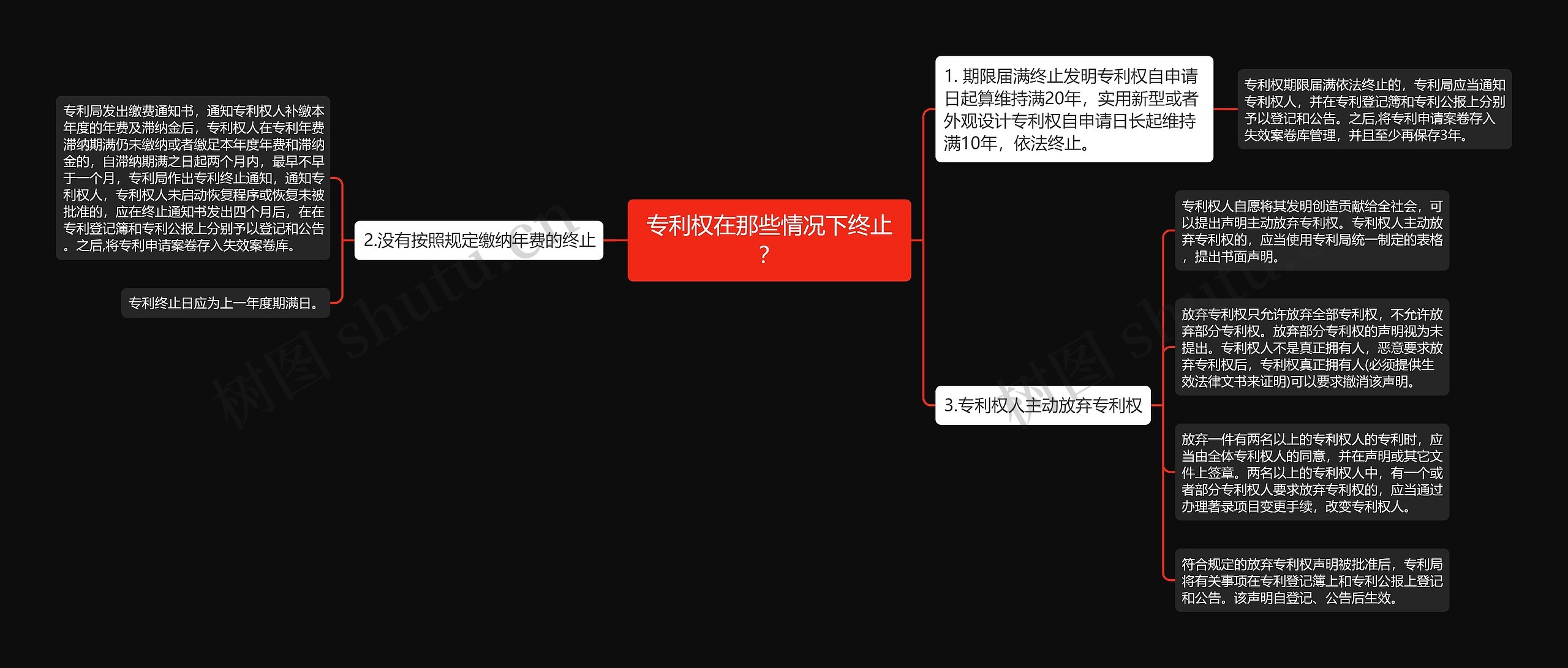 专利权在那些情况下终止？