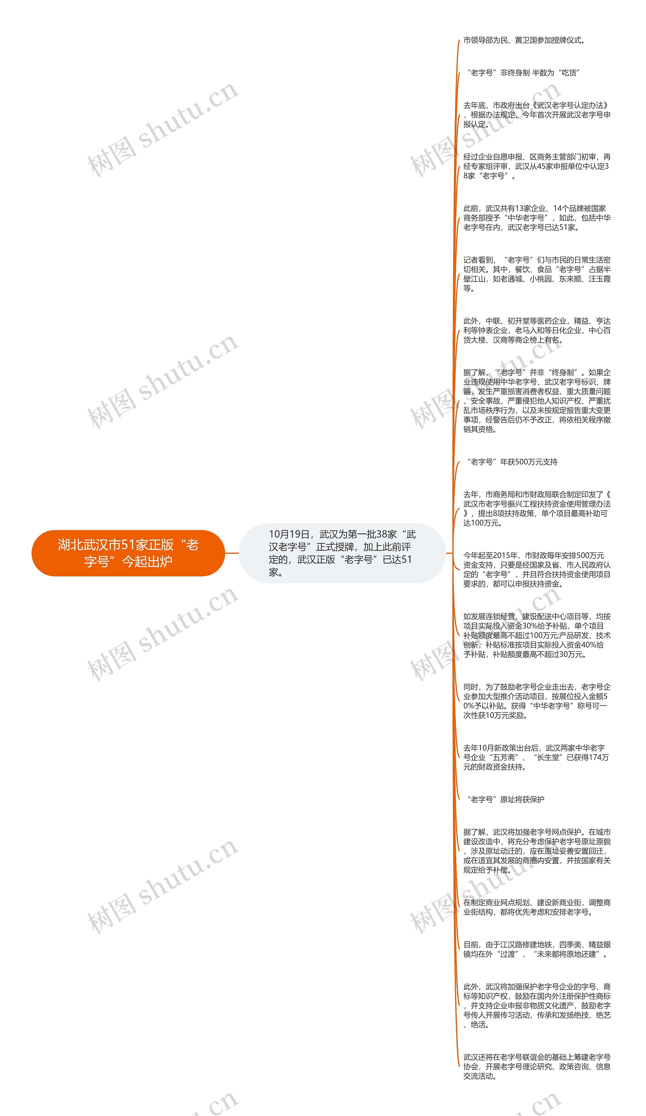 湖北武汉市51家正版“老字号”今起出炉