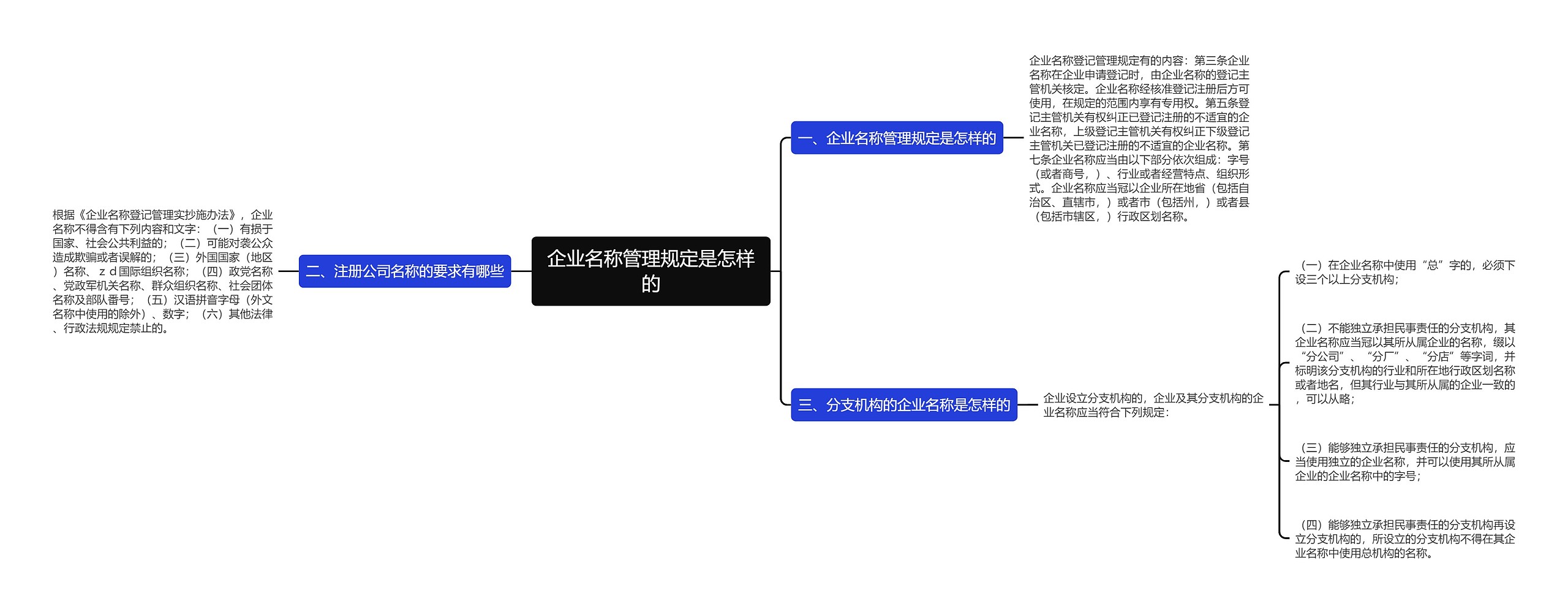 企业名称管理规定是怎样的思维导图