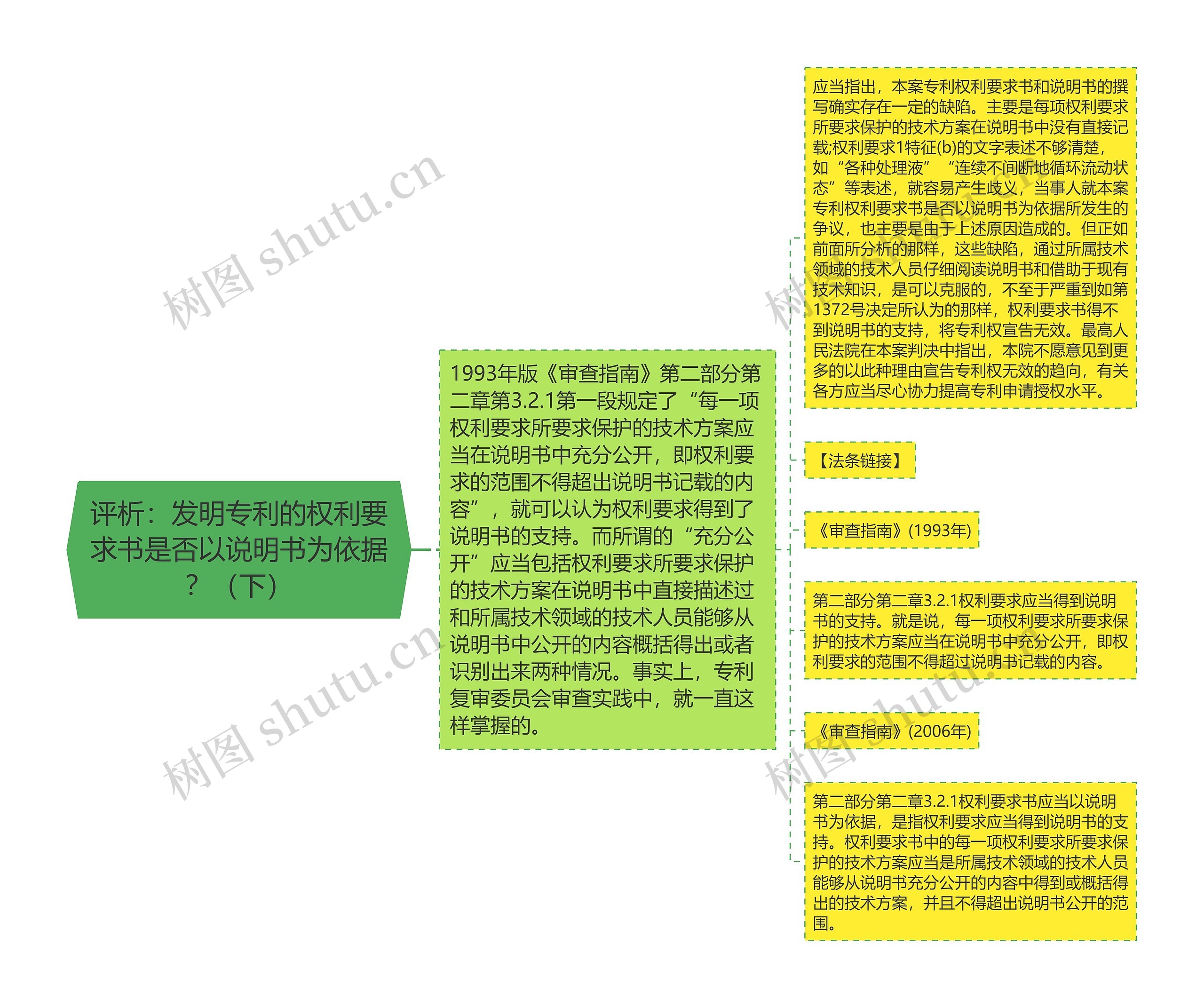 评析：发明专利的权利要求书是否以说明书为依据？（下）思维导图