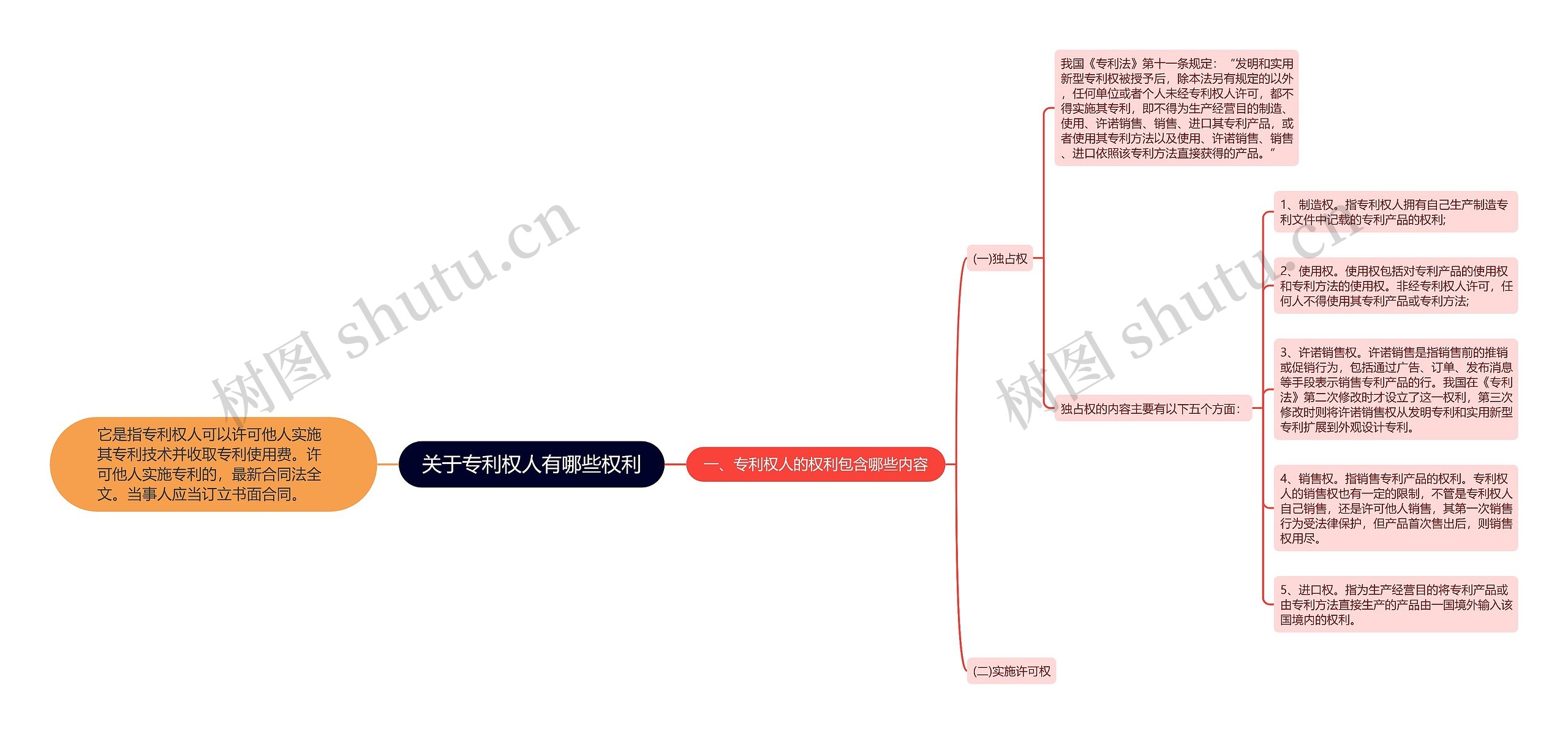 关于专利权人有哪些权利