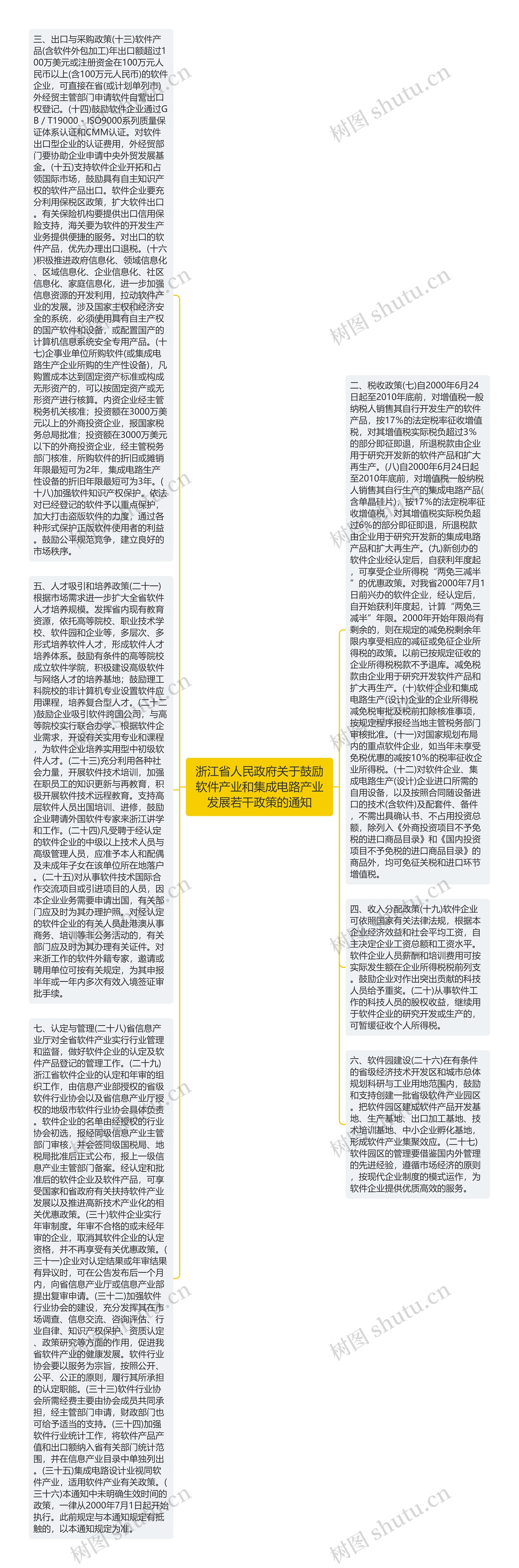 浙江省人民政府关于鼓励软件产业和集成电路产业发展若干政策的通知