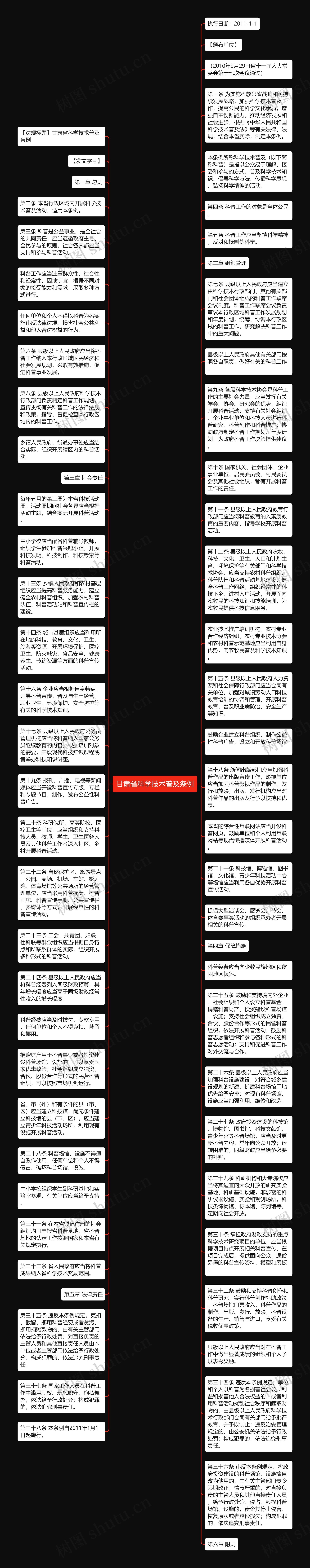 甘肃省科学技术普及条例