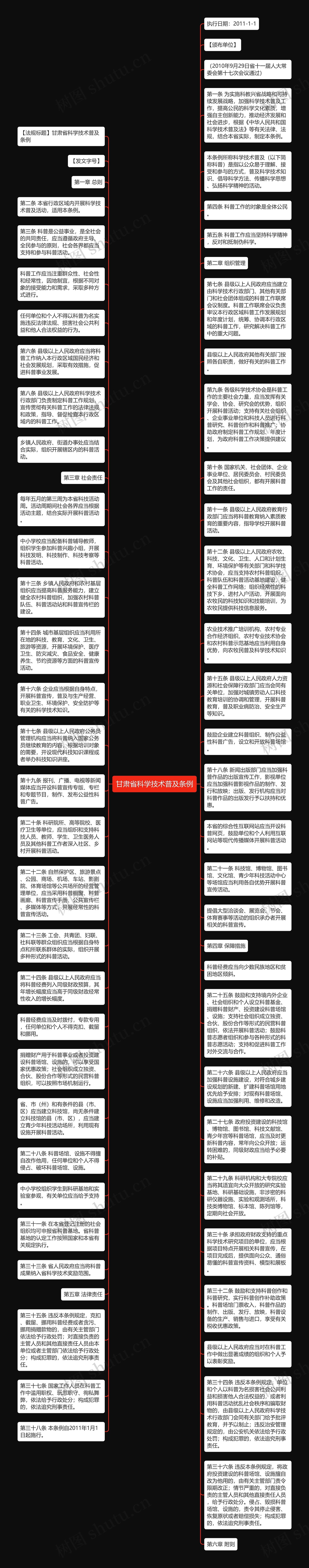 甘肃省科学技术普及条例思维导图