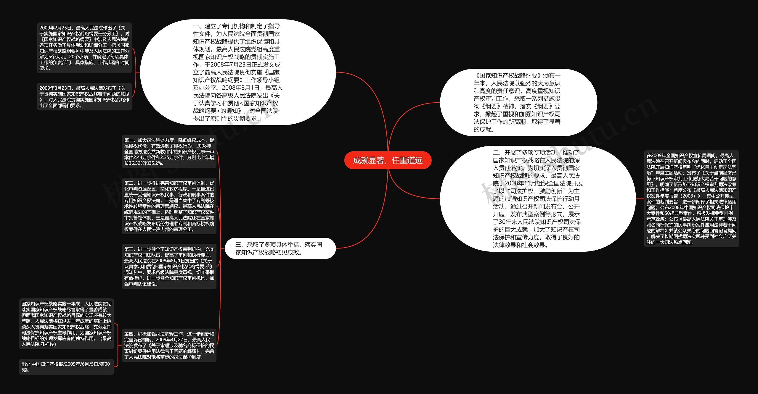 成就显著，任重道远思维导图