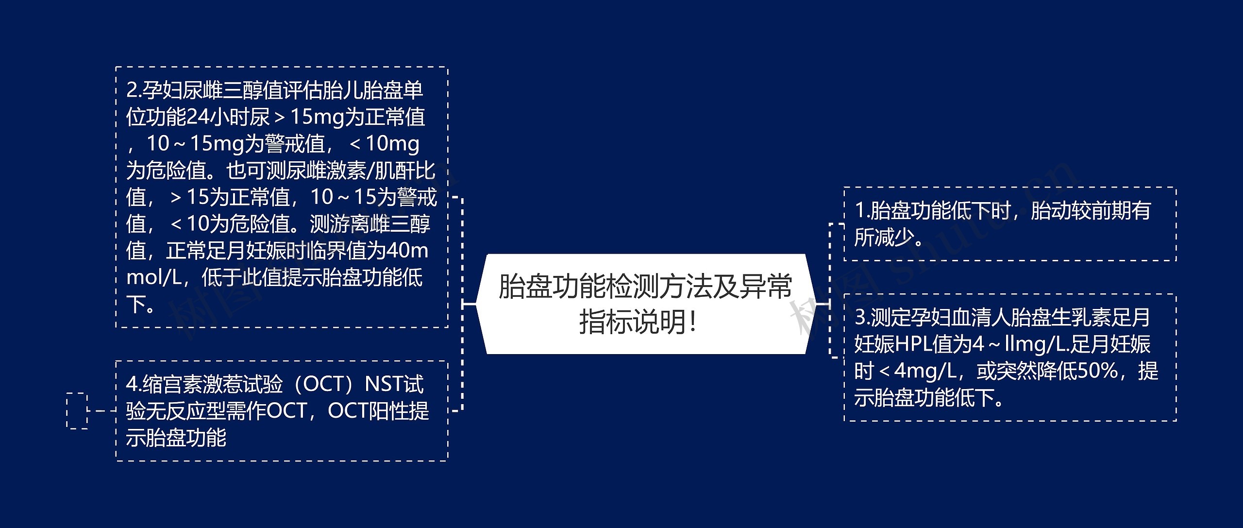 胎盘功能检测方法及异常指标说明！