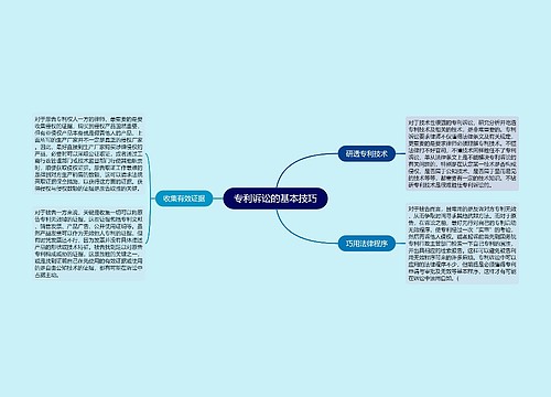 专利诉讼的基本技巧