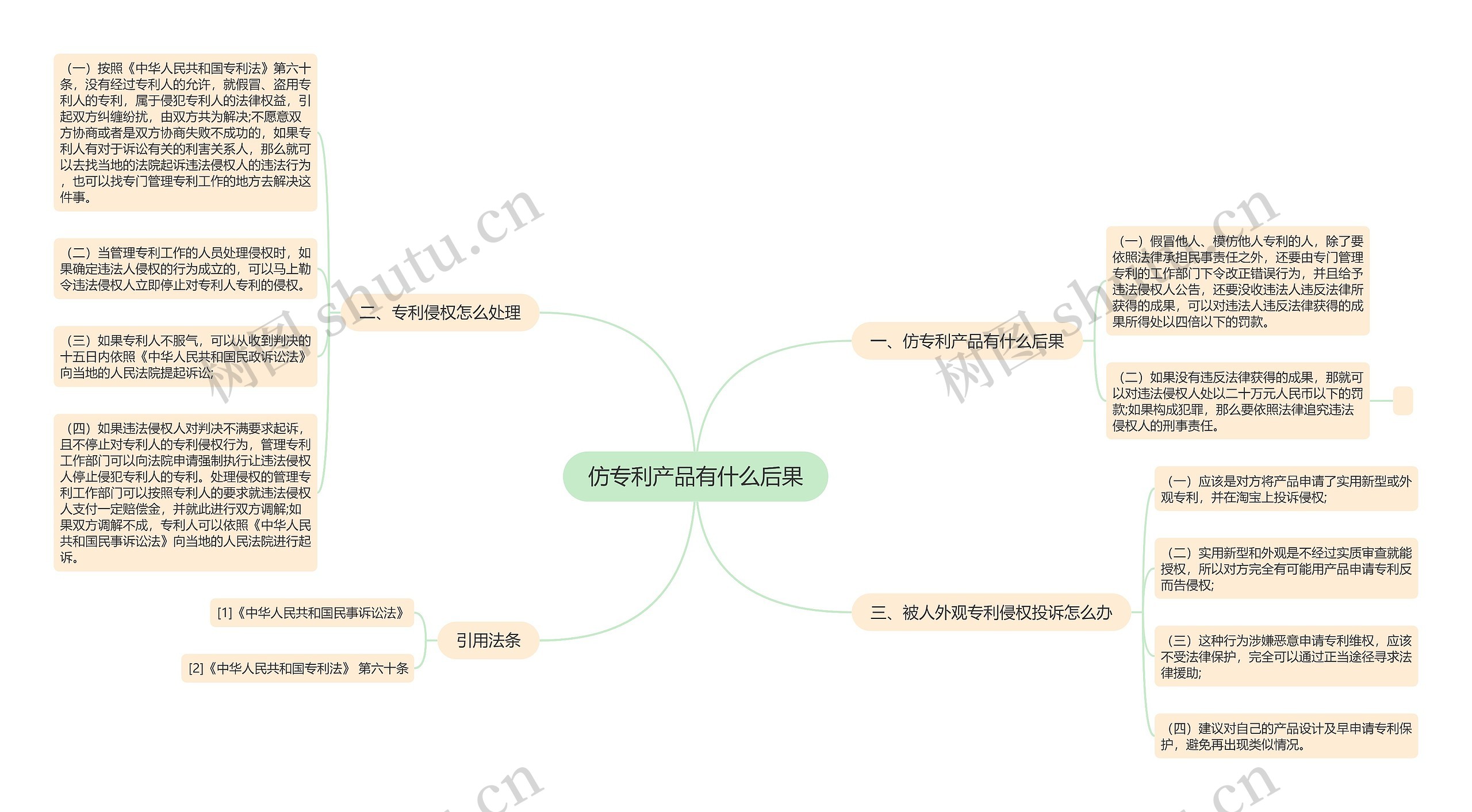 仿专利产品有什么后果思维导图