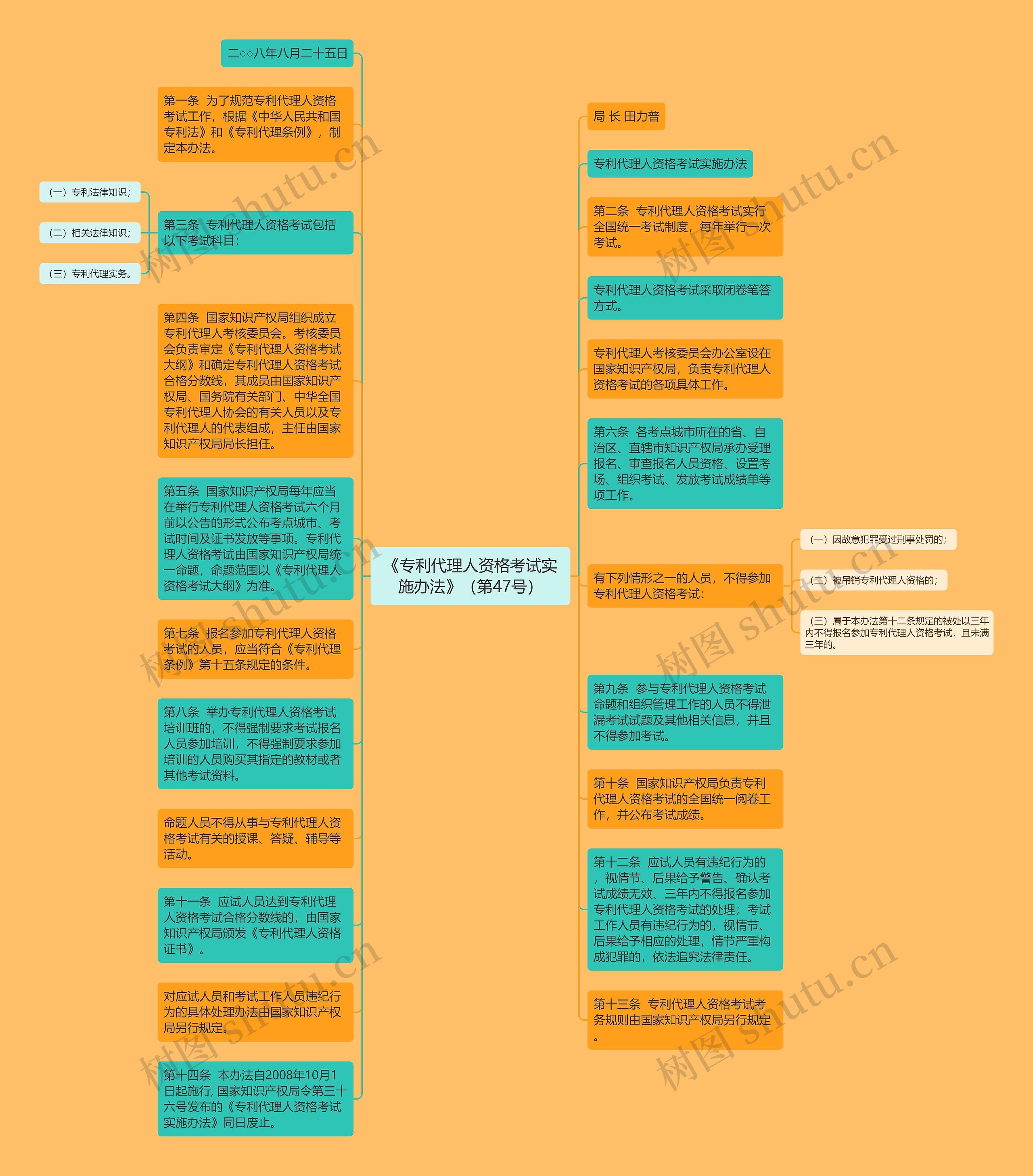 《专利代理人资格考试实施办法》（第47号）思维导图