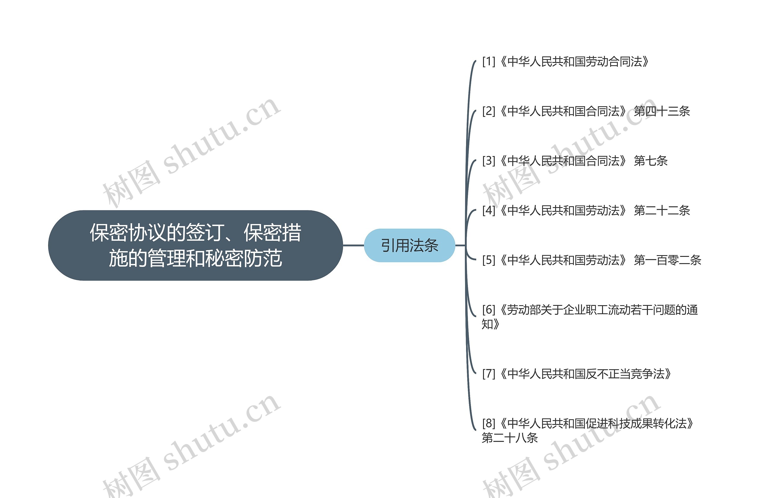 保密协议的签订、保密措施的管理和秘密防范 保密协议的签订、保密措施的管理和秘密防范