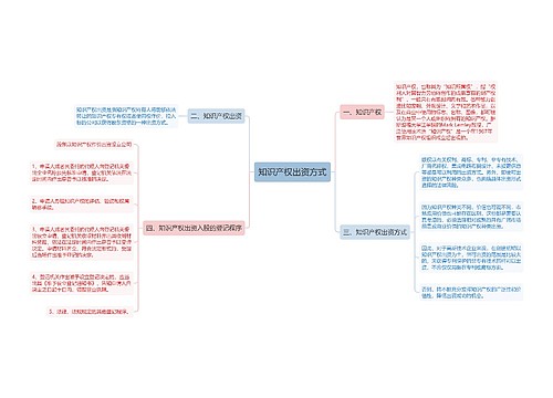 知识产权出资方式