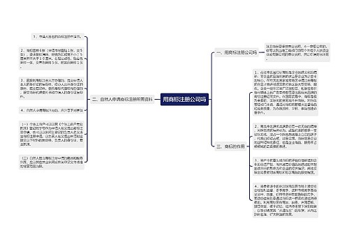 用商标注册公司吗