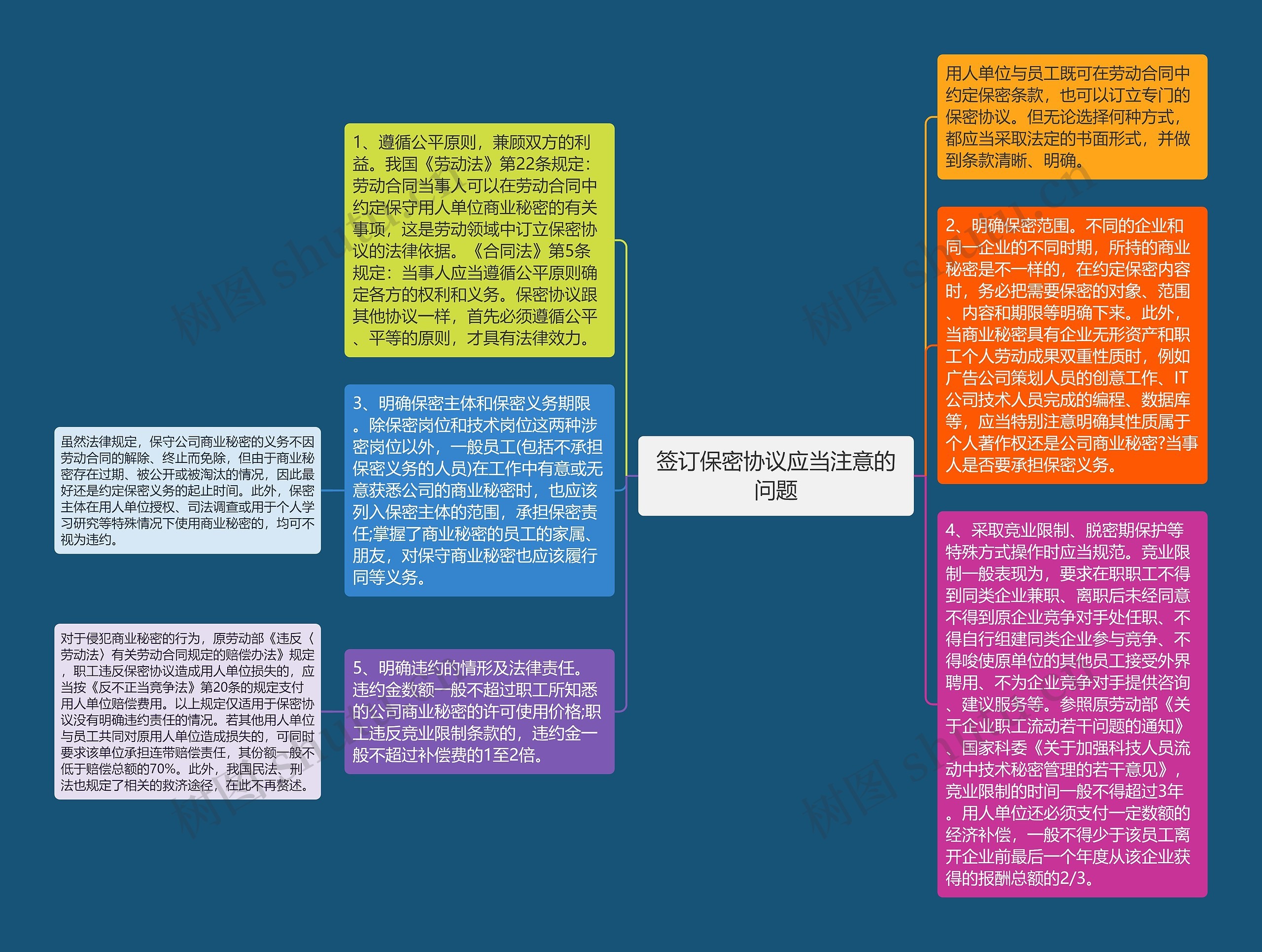签订保密协议应当注意的问题