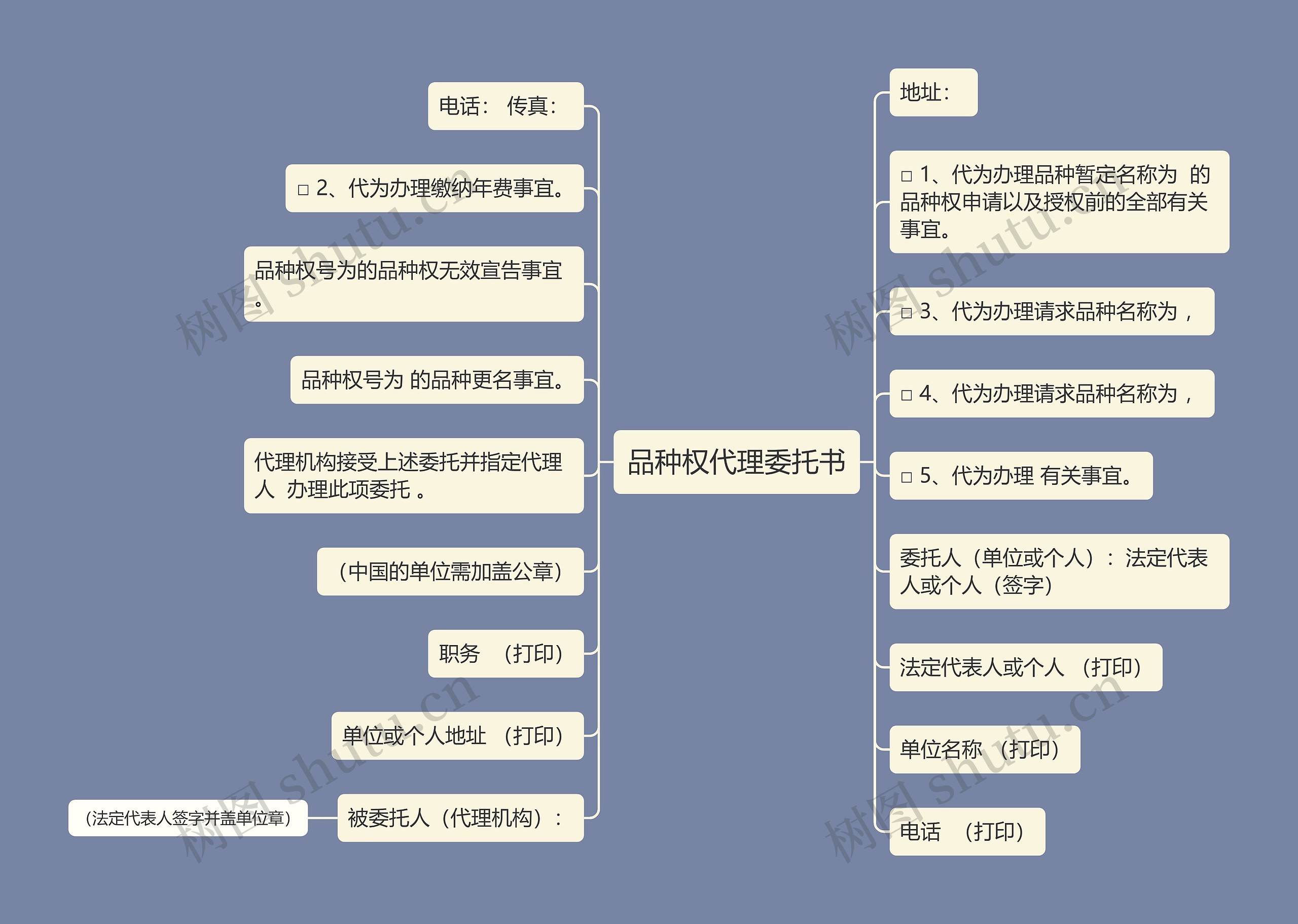 品种权代理委托书思维导图