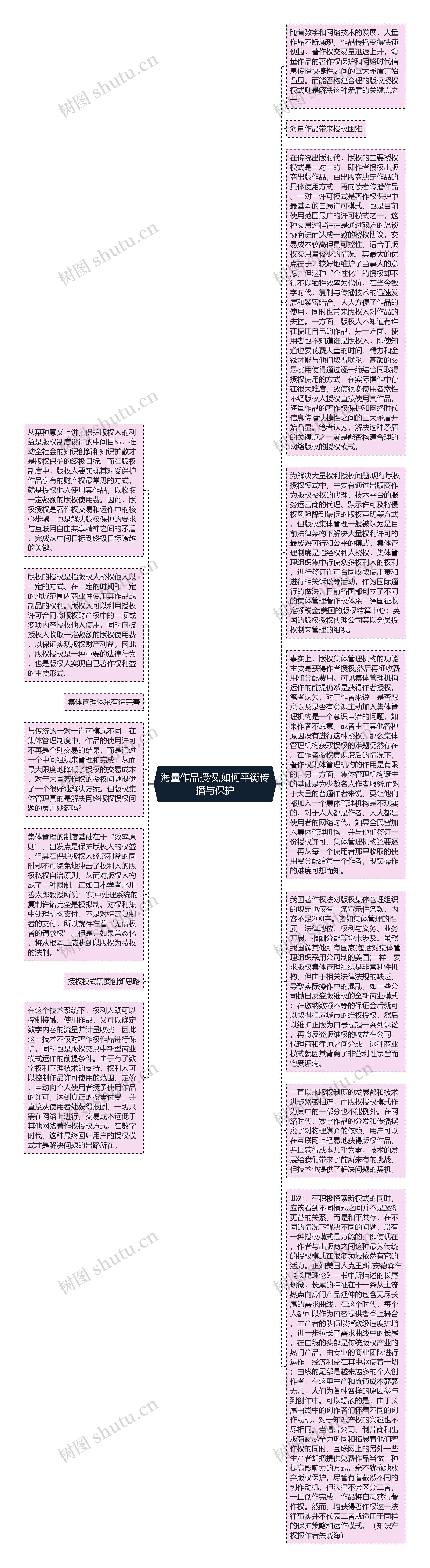 海量作品授权,如何平衡传播与保护