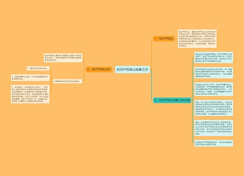 知识产权转让给第三方