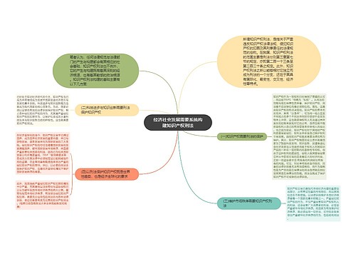 经济社会发展需要系统构建知识产权刑法