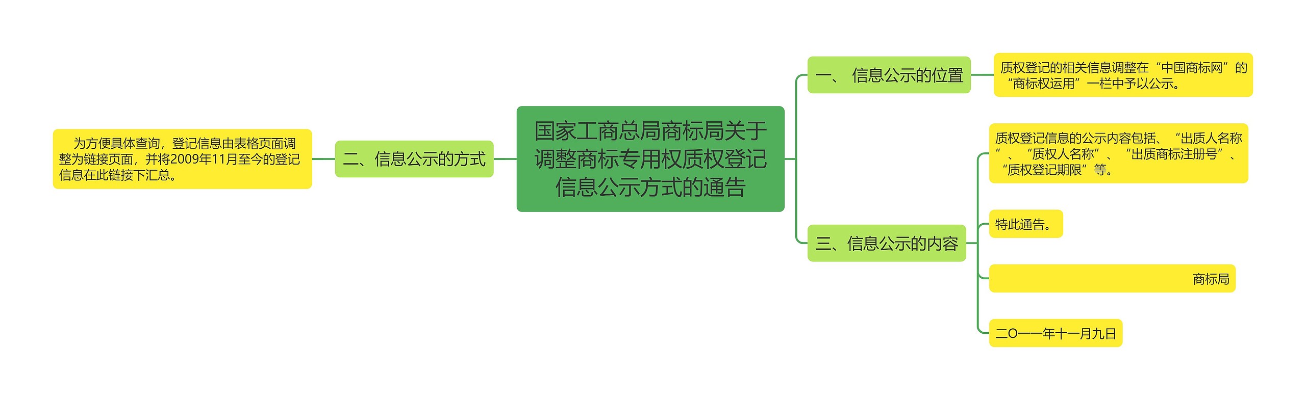 国家工商总局商标局关于调整商标专用权质权登记信息公示方式的通告