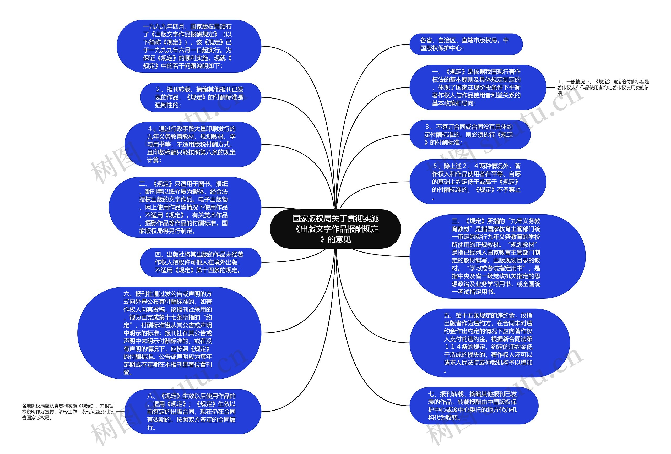 国家版权局关于贯彻实施《出版文字作品报酬规定》的意见