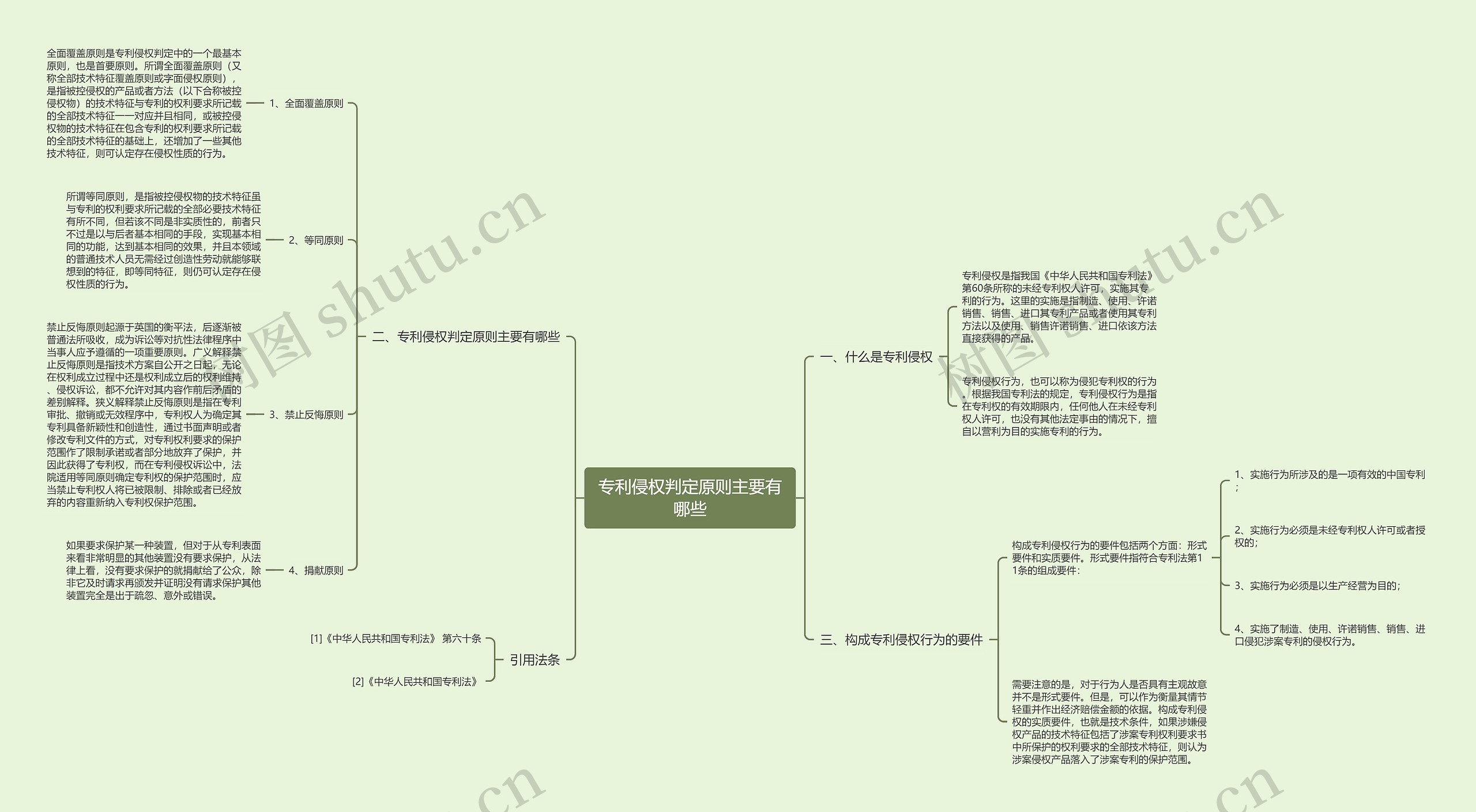 专利侵权判定原则主要有哪些思维导图
