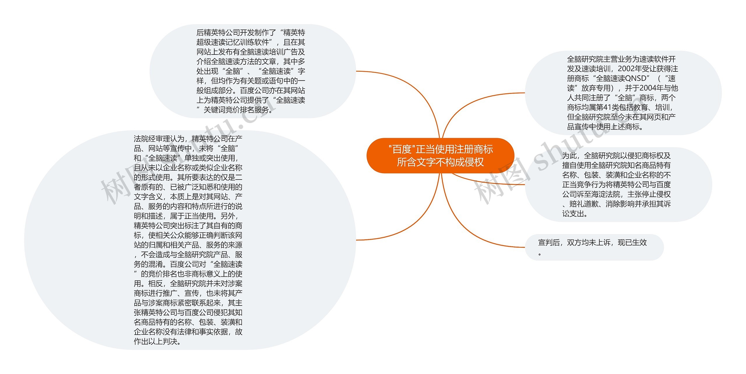 "百度"正当使用注册商标所含文字不构成侵权