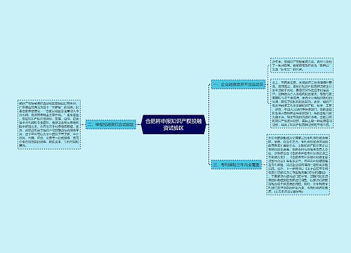 合肥将申报知识产权投融资试验区