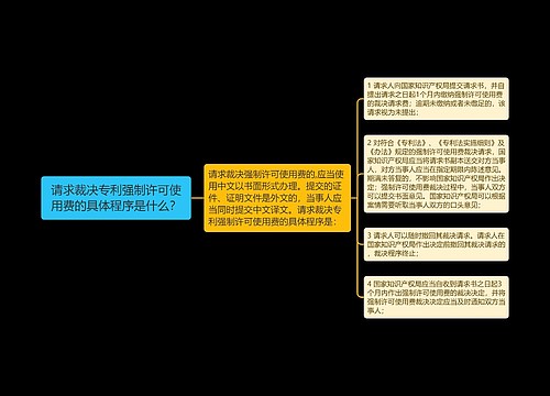 请求裁决专利强制许可使用费的具体程序是什么？