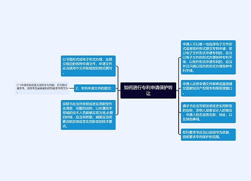 如何进行专利申请保护转让