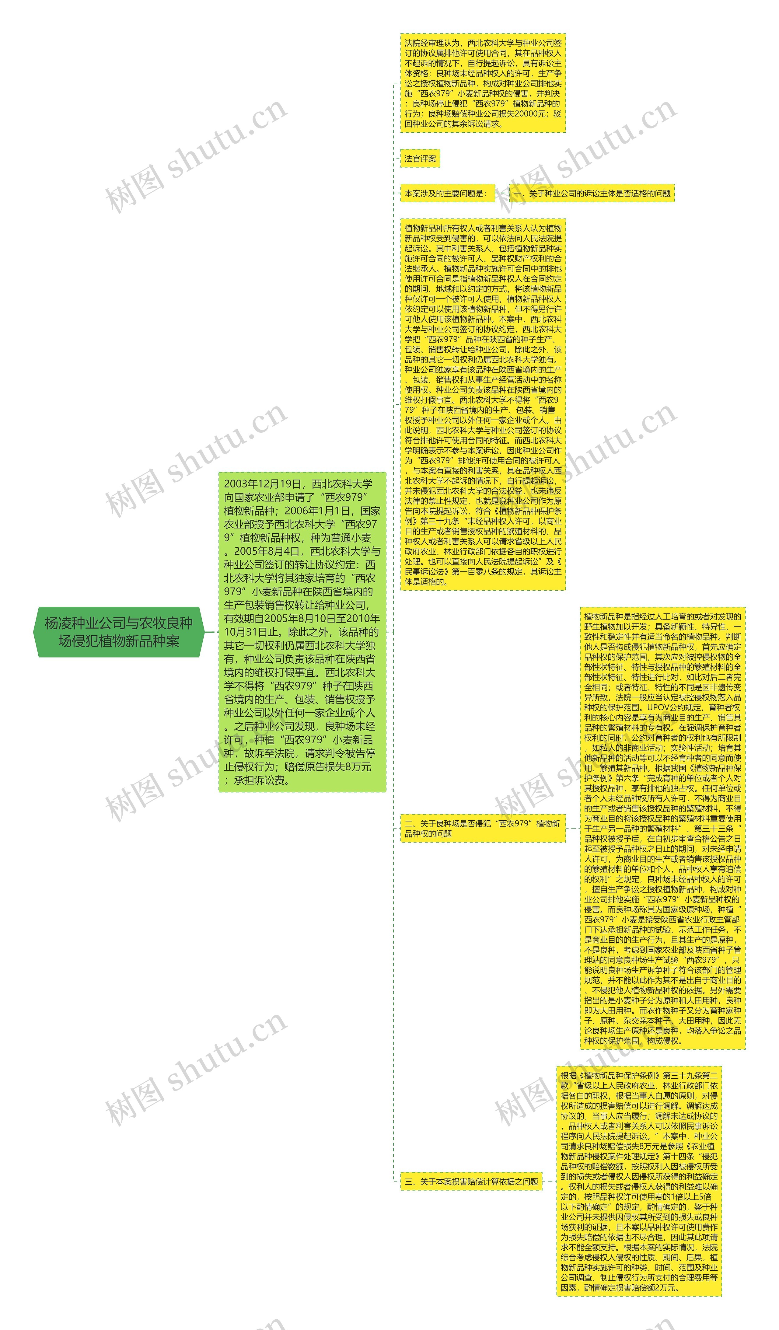 杨凌种业公司与农牧良种场侵犯植物新品种案