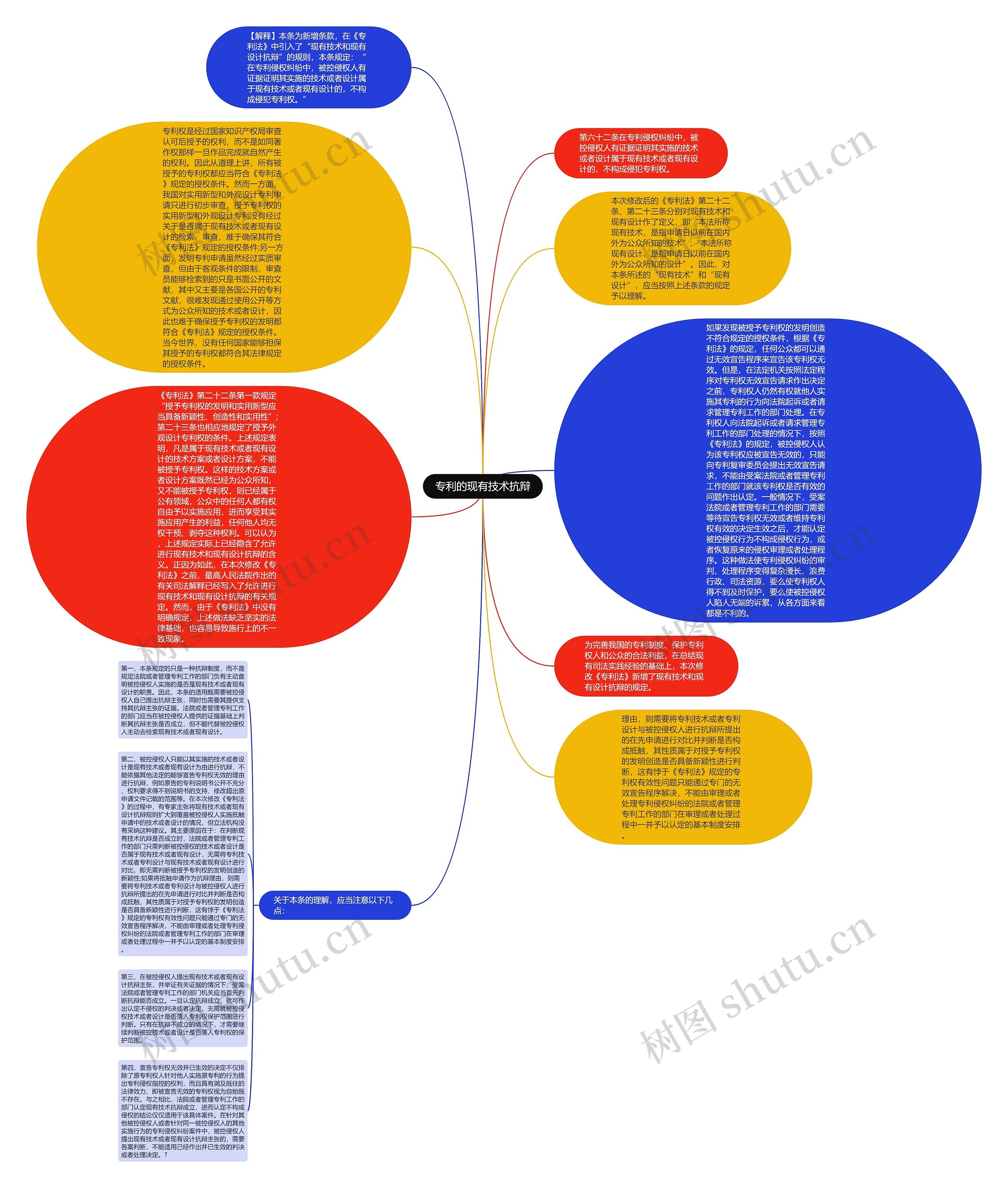 专利的现有技术抗辩思维导图