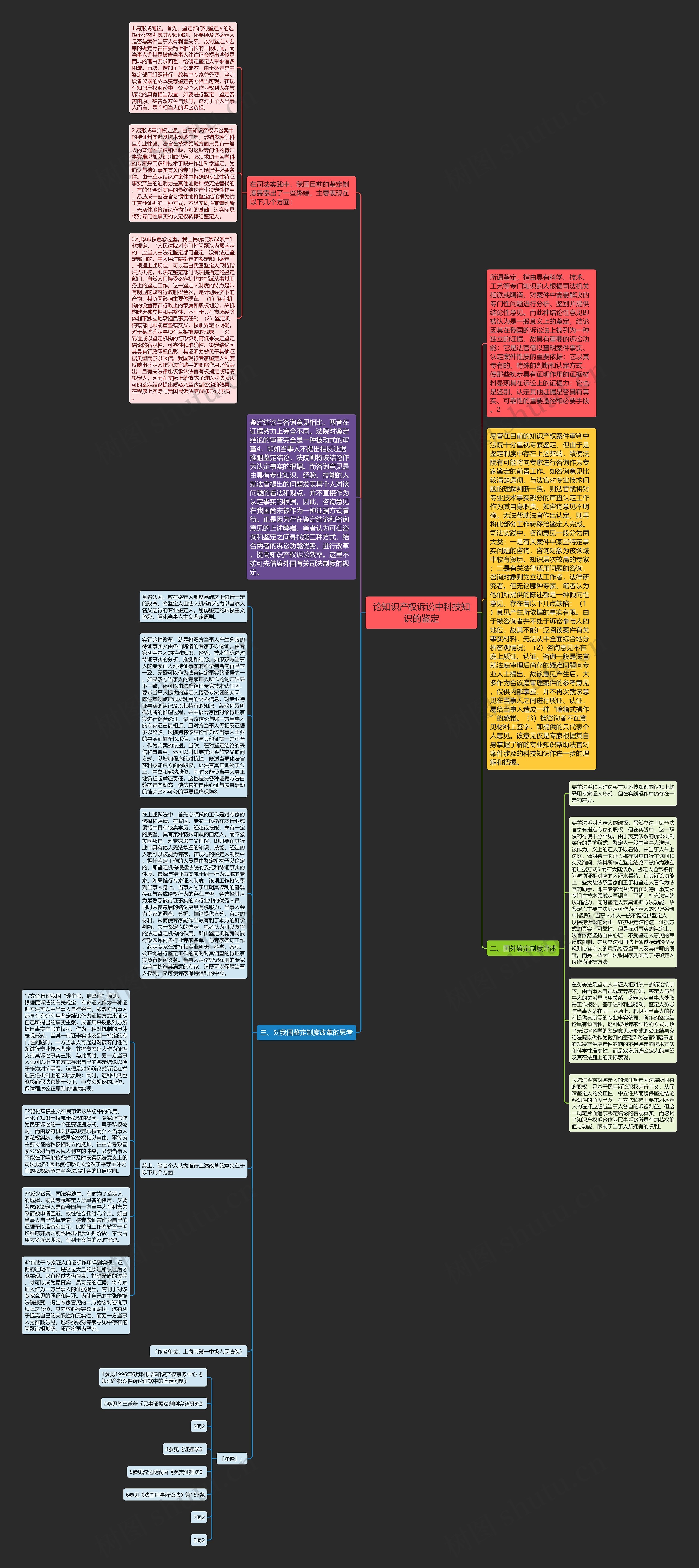 论知识产权诉讼中科技知识的鉴定思维导图