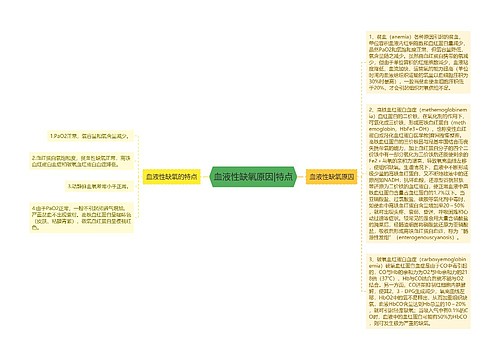 血液性缺氧原因|特点
