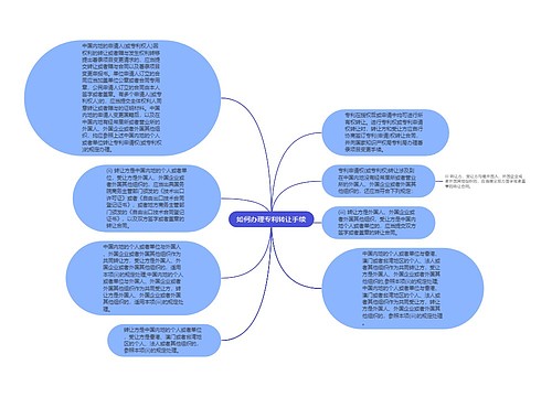 如何办理专利转让手续