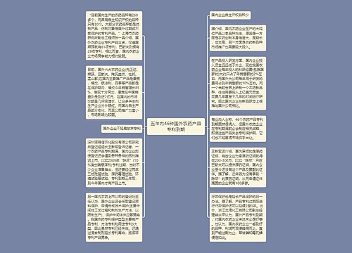 五年内46种国外农药产品专利到期