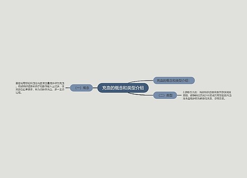 充血的概念和类型介绍