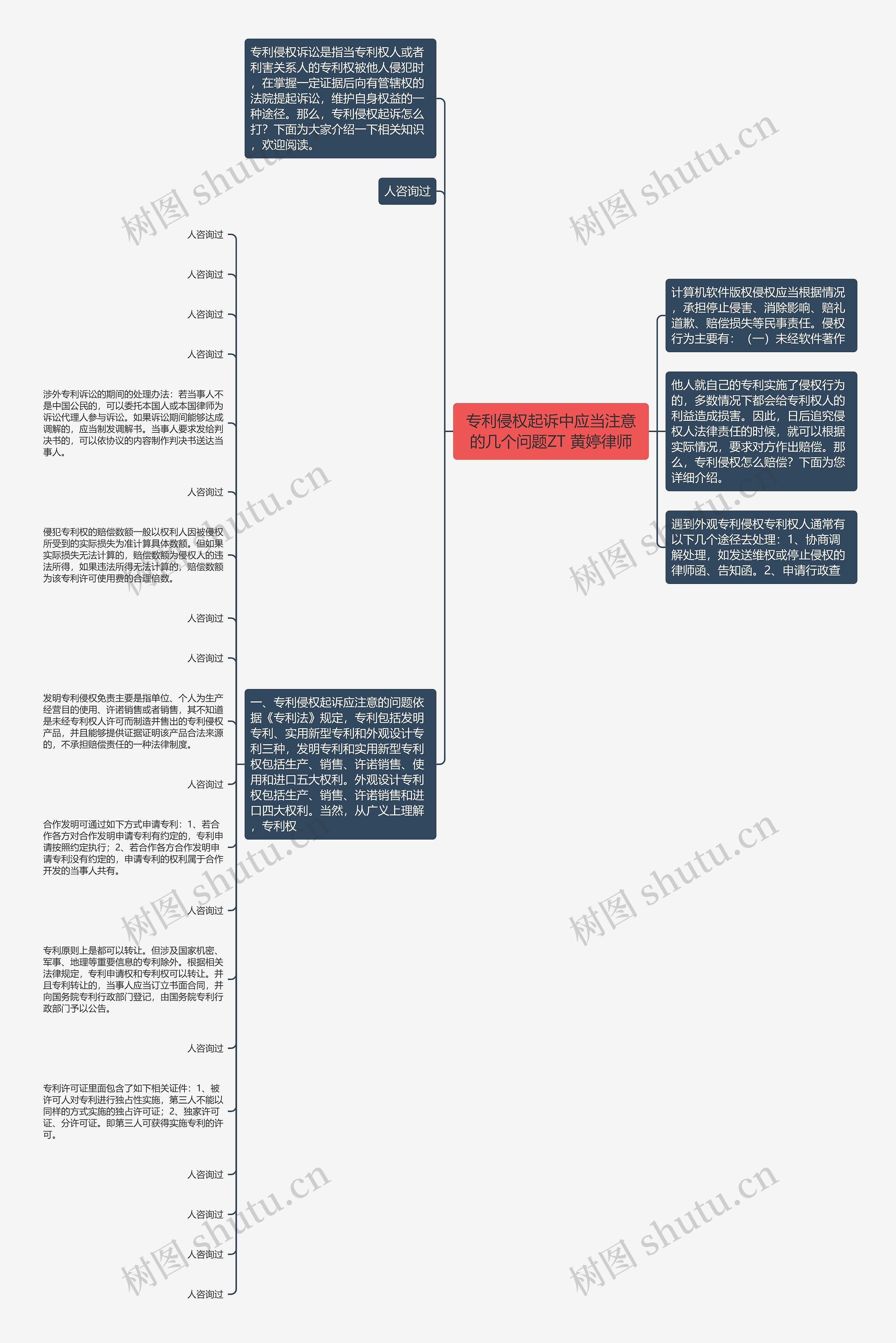 专利侵权起诉中应当注意的几个问题ZT 黄婷律师思维导图