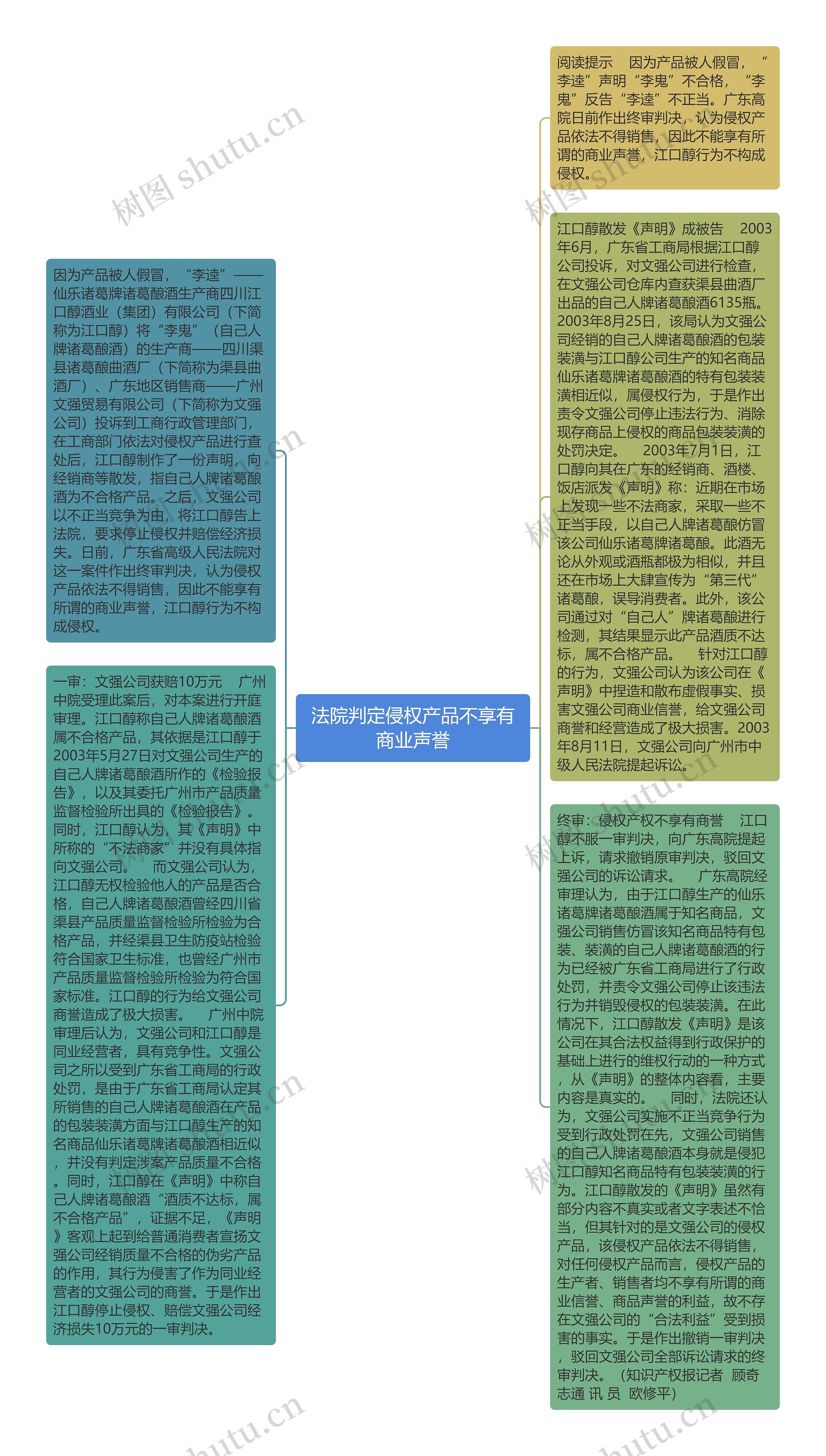 法院判定侵权产品不享有商业声誉