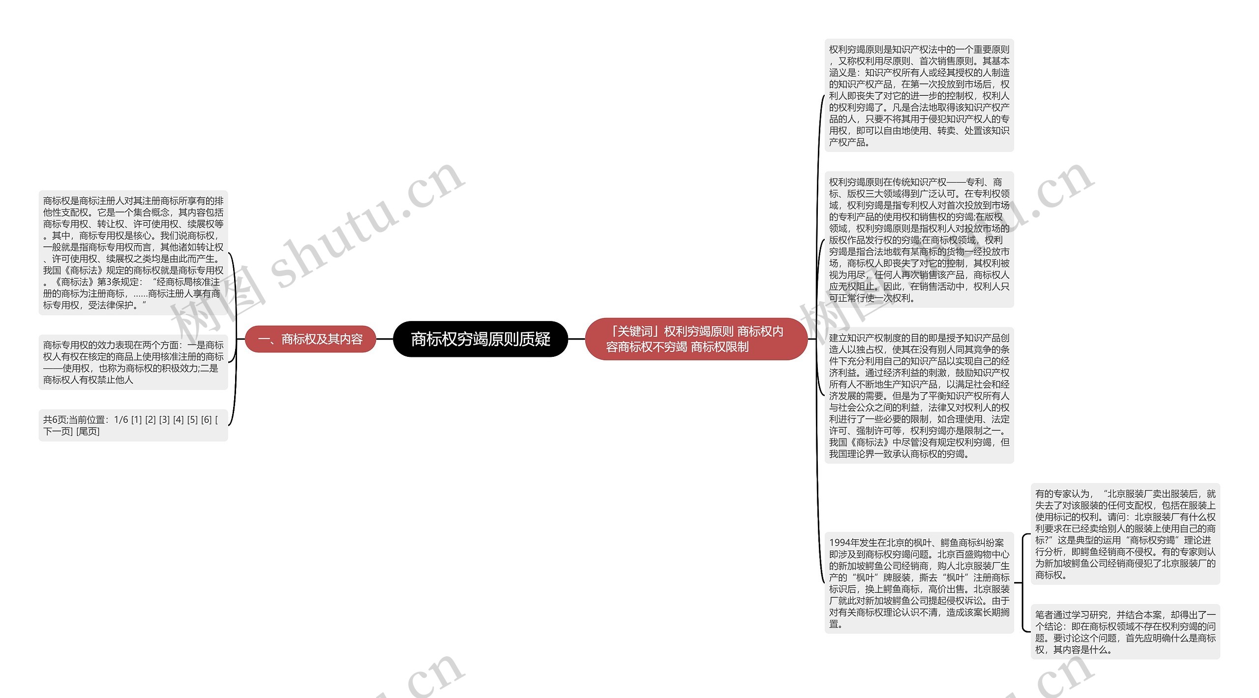 商标权穷竭原则质疑思维导图