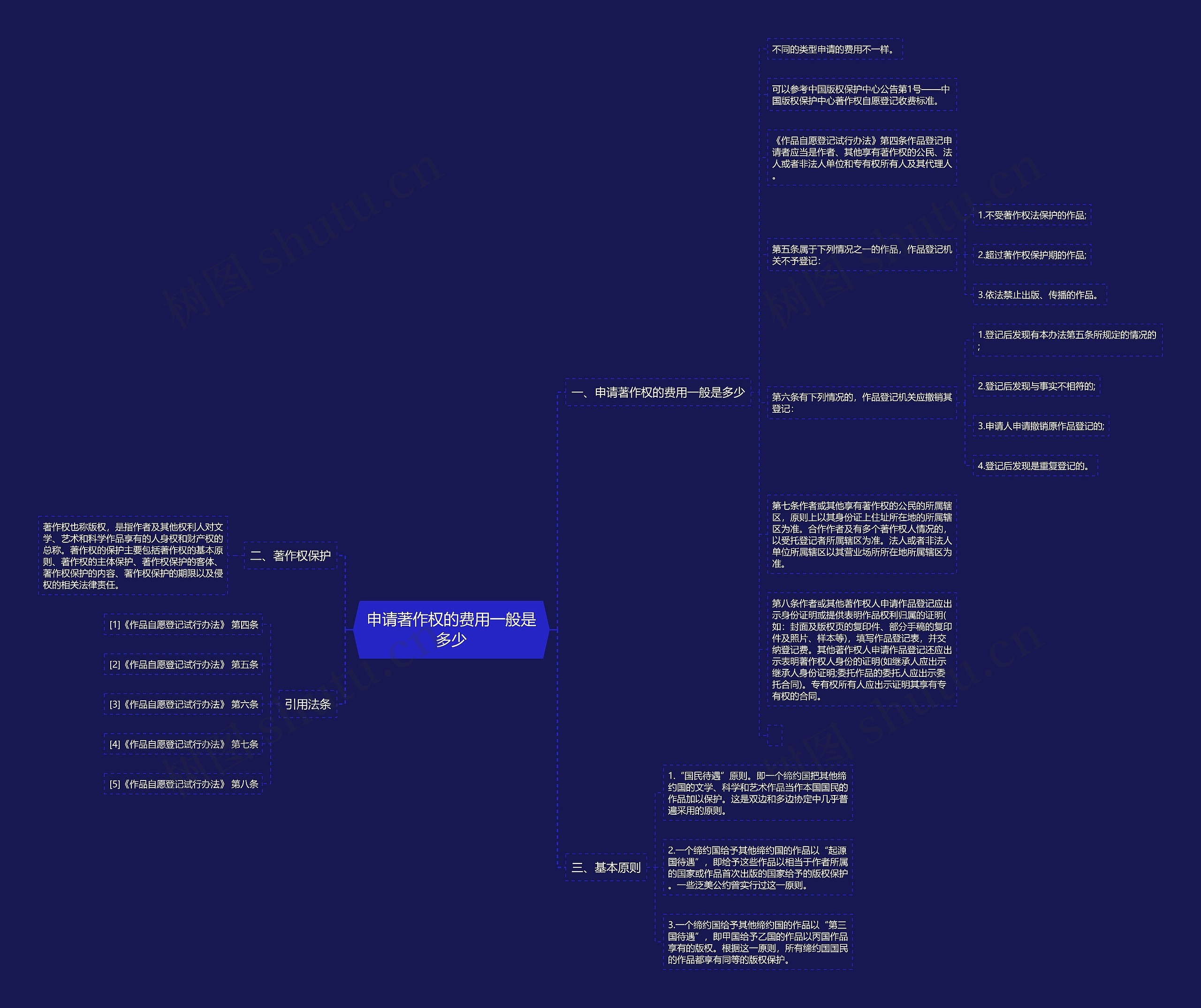 申请著作权的费用一般是多少 申请著作权的费用一般是多少