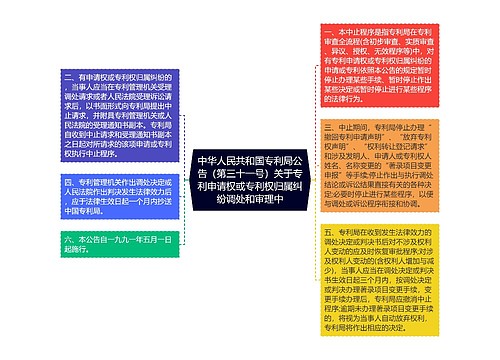 中华人民共和国专利局公告（第三十一号）关于专利申请权或专利权归属纠纷调处和审理中
