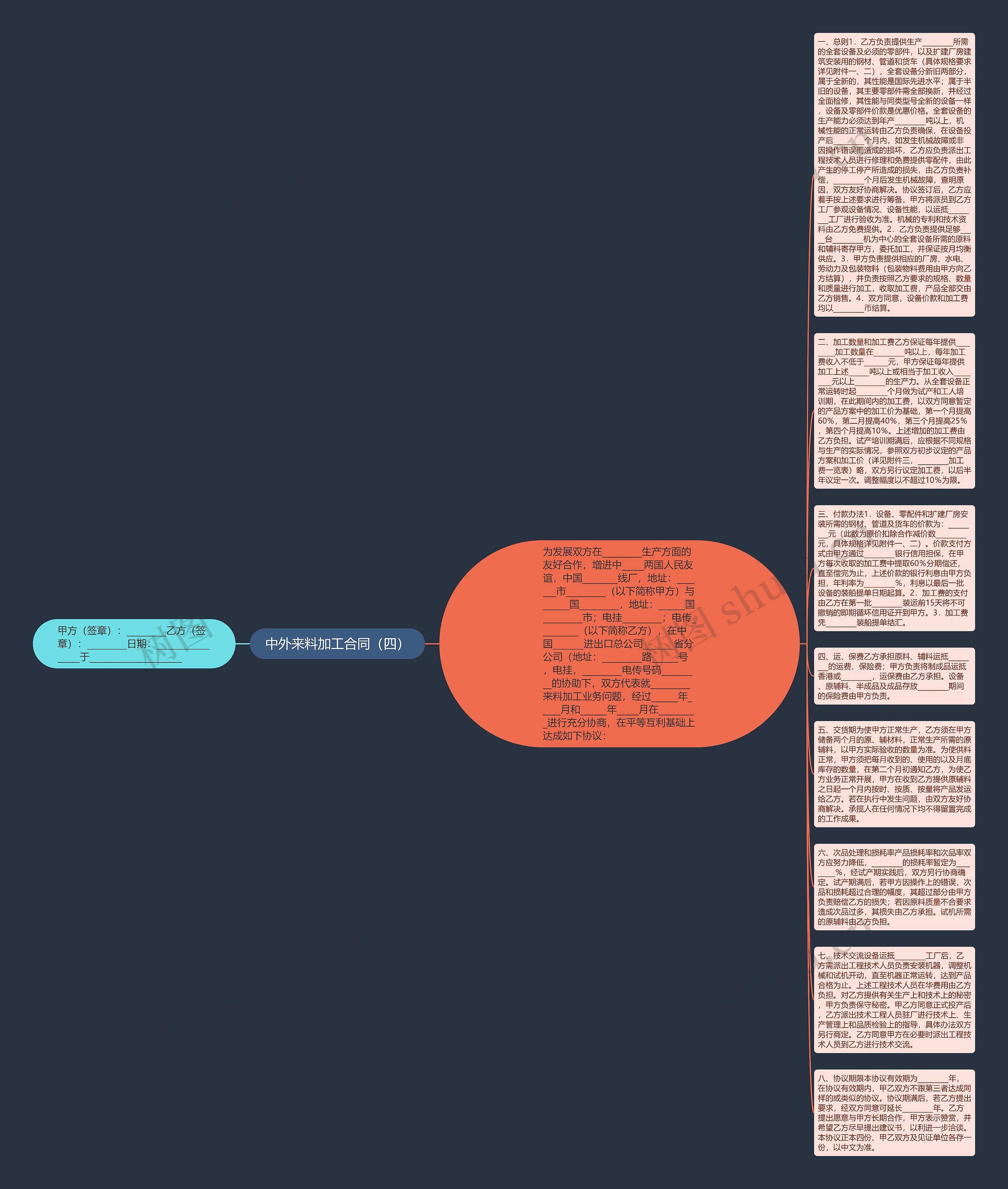 中外来料加工合同（四）