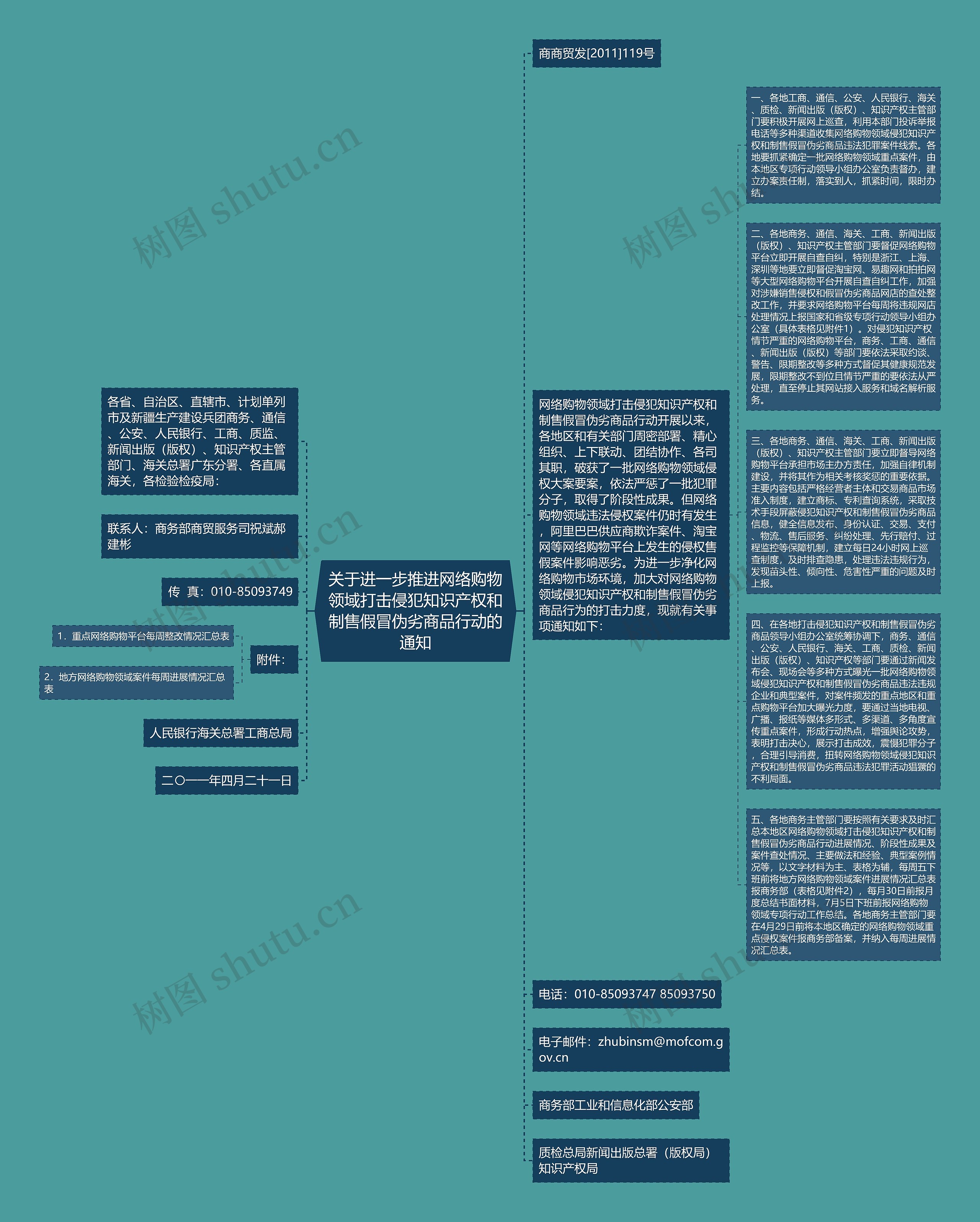 关于进一步推进网络购物领域打击侵犯知识产权和制售假冒伪劣商品行动的通知