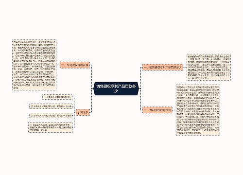 销售侵权专利产品罚款多少