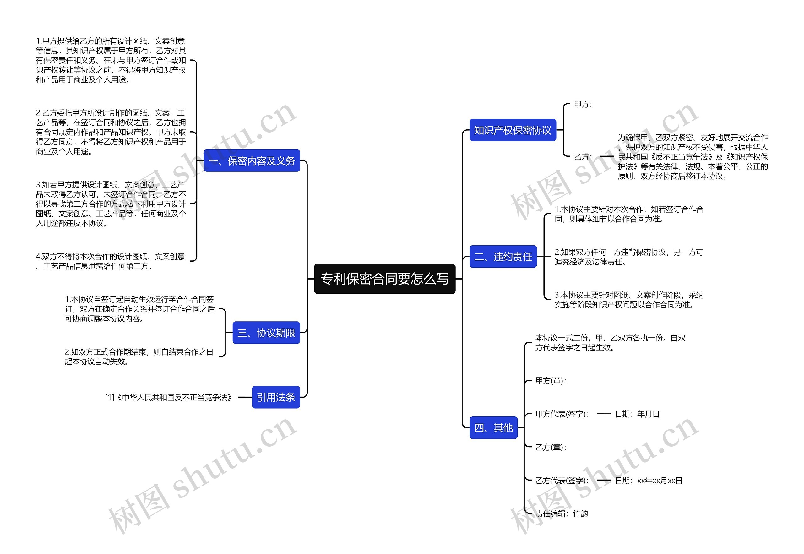 专利保密合同要怎么写思维导图