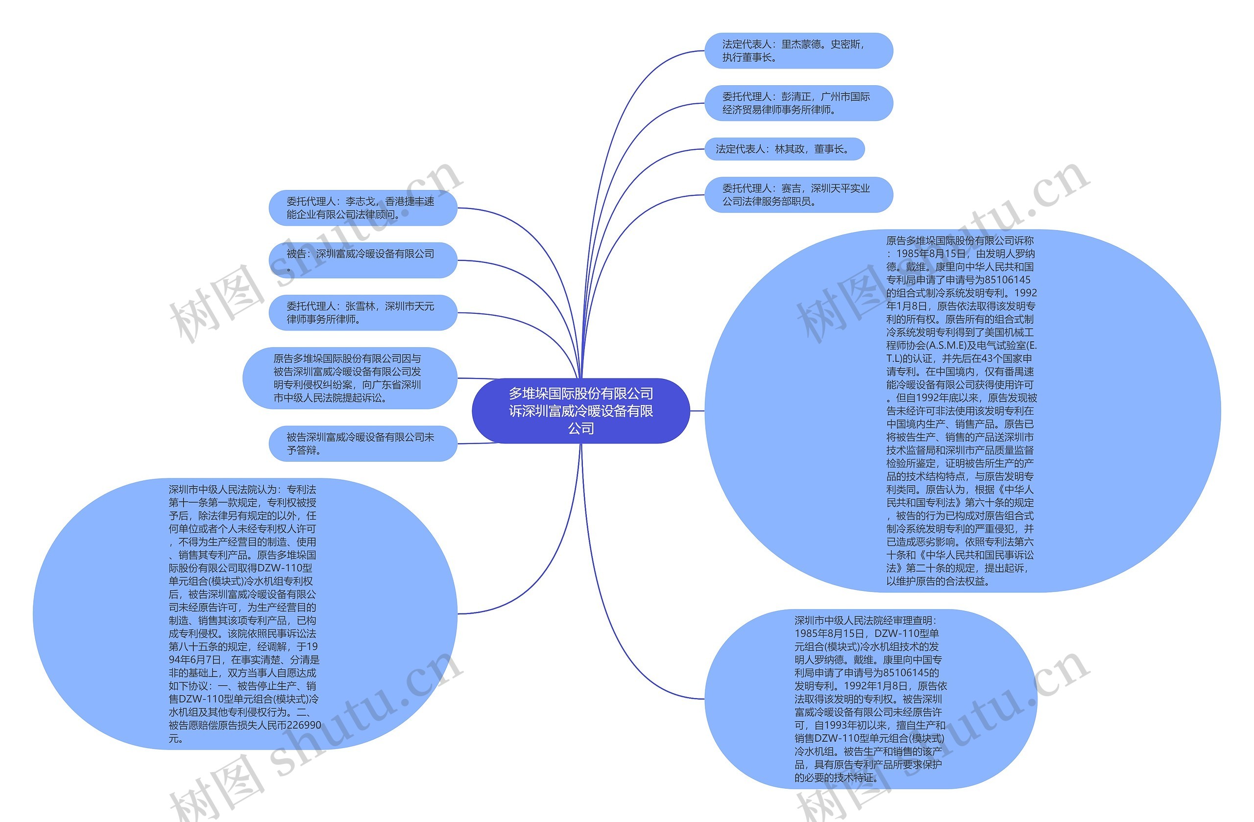 多堆垛国际股份有限公司诉深圳富威冷暖设备有限公司思维导图