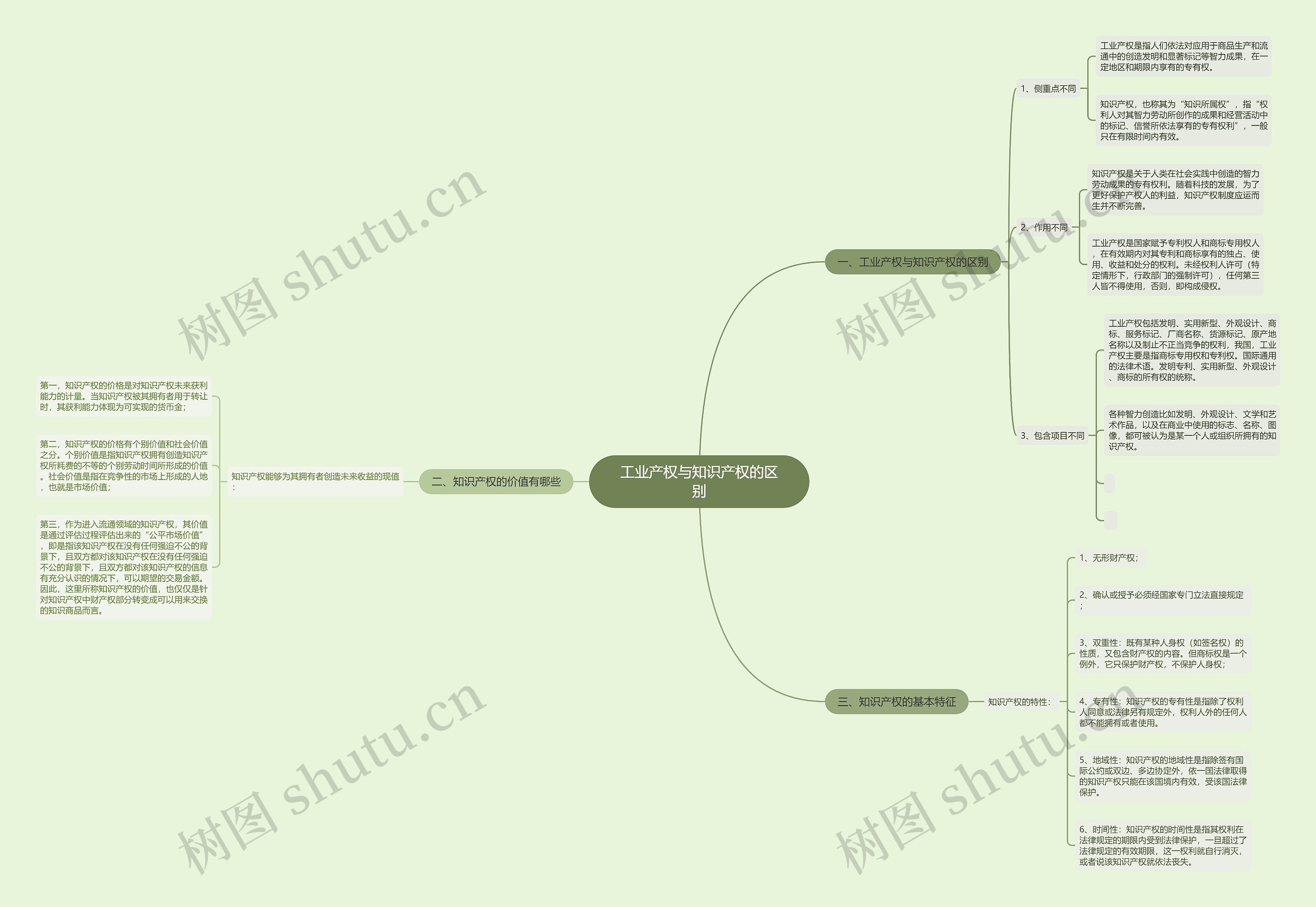 工业产权与知识产权的区别 工业产权与知识产权的区别