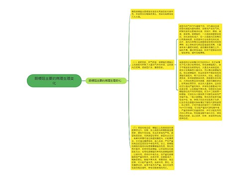 肠梗阻主要的病理生理变化