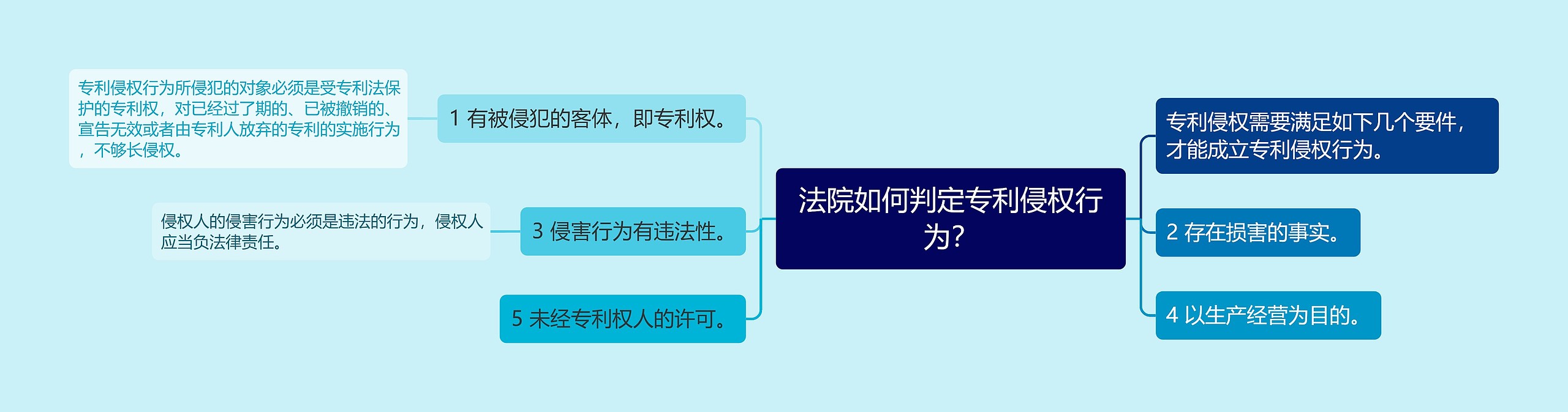 法院如何判定专利侵权行为？