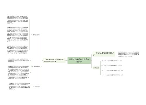 专利转让律师费收取标准是多少
