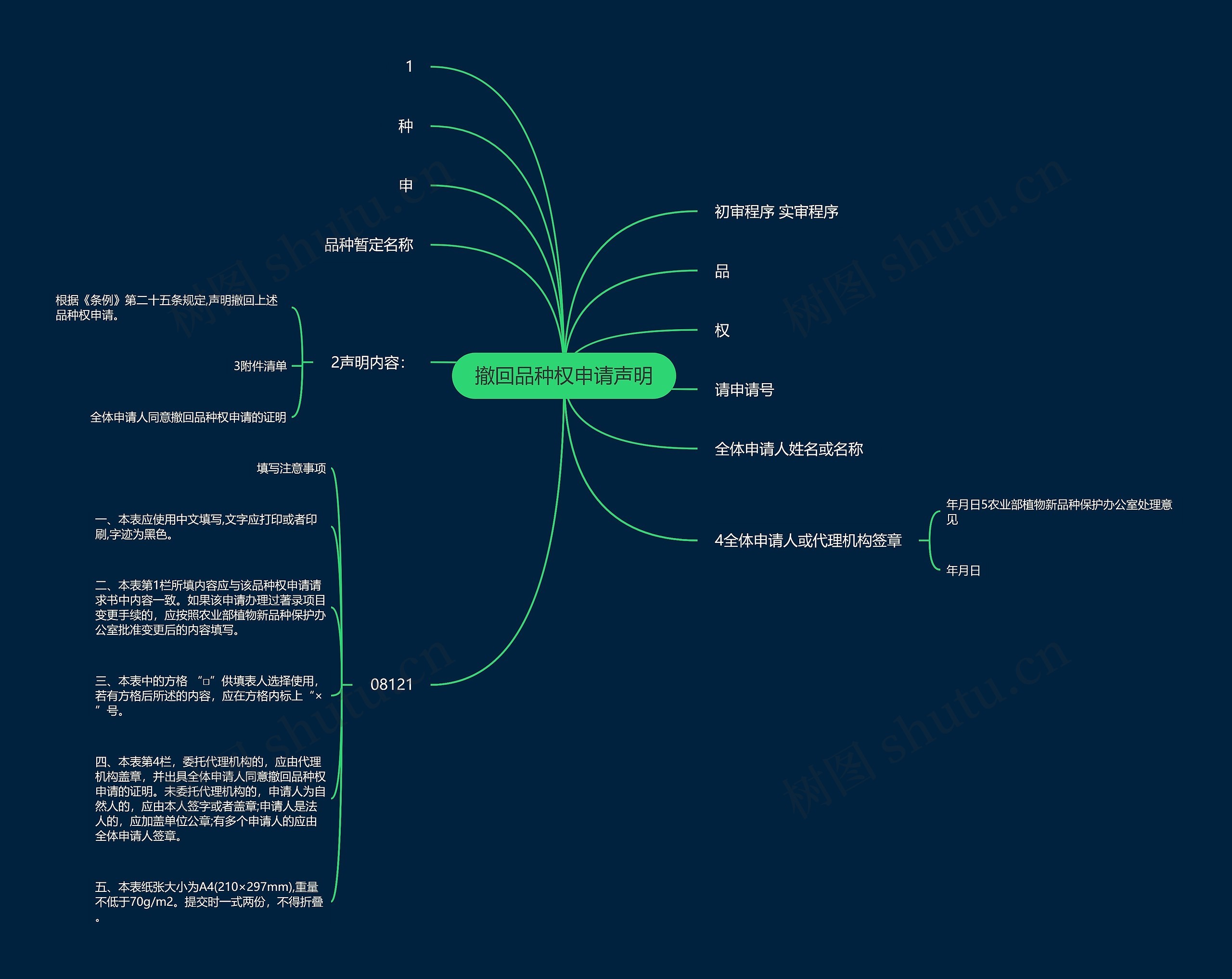 撤回品种权申请声明思维导图